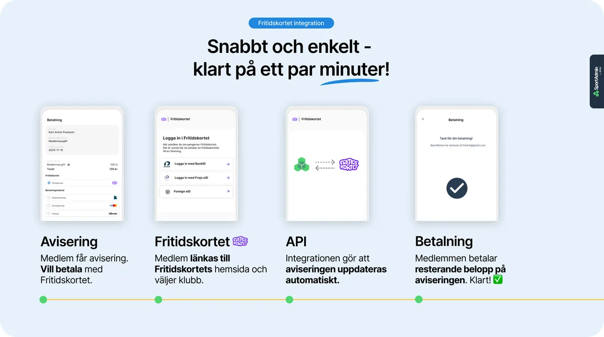 Fritidskortet integration (2)
